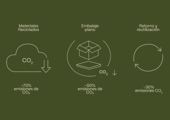 Mobiliario biofílico sostenible